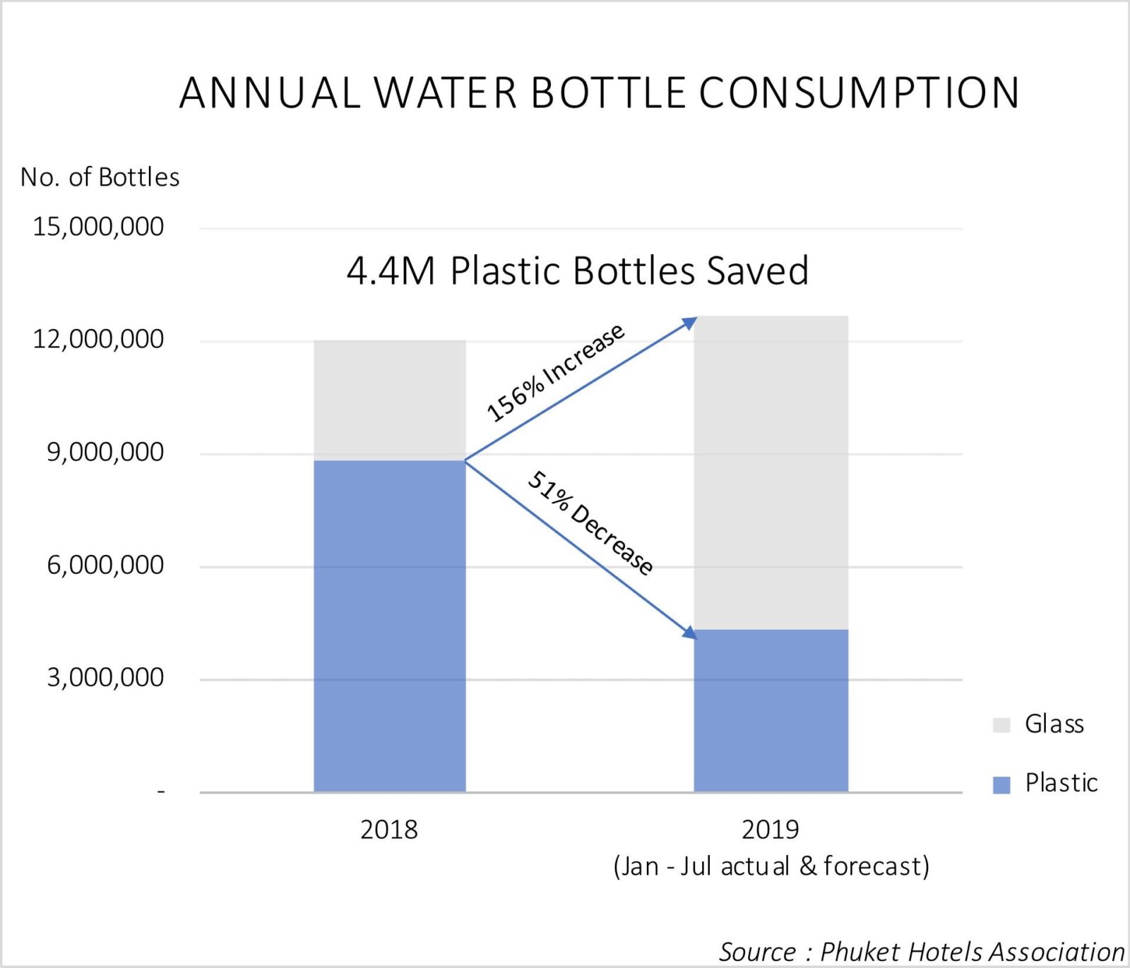 Phuket fights back on sustainability platform at PHIST 2019 Phuket